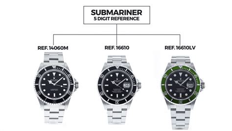 rolex submariner 2020 reference numbers|rolex submariner value chart.